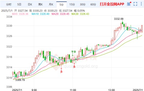 爱游戏官网-包含马斯克再次发推，LDO瞬间上上扬86%！的词条