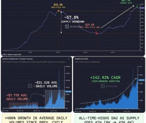 爱游戏官网-关于USDT创下年内新高，上扬幅高达15.05%，还能追吗？的信息