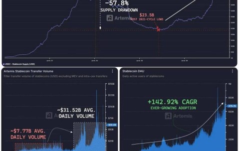 爱游戏官网-关于USDT创下年内新高，上扬幅高达15.05%，还能追吗？的信息