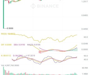 爱游戏官方入口-ARB再创新高，飙升幅高达USDT%，还是否还能入手？