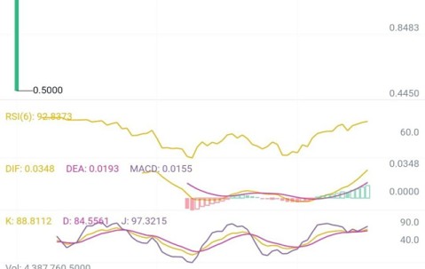 爱游戏官方入口-ARB再创新高，飙升幅高达USDT%，还是否还能入手？