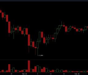 爱游戏体育-XRP冲破加密市场美元价位，牛市行情是否如期而至？