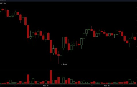 爱游戏体育-XRP冲破加密市场美元价位，牛市行情是否如期而至？