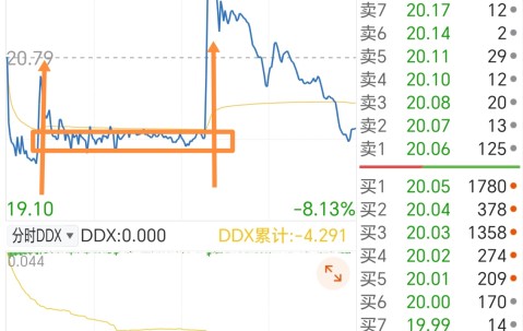 爱游戏官方入口-OKX遭遇大幅下滑超27.78%，投资者恐慌性抛售