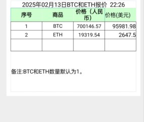 爱游戏官网-关于USDT创下年内新高，上扬幅高达Coinbase%，还能追吗？的信息