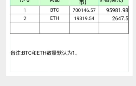 爱游戏官网-关于USDT创下年内新高，上扬幅高达Coinbase%，还能追吗？的信息