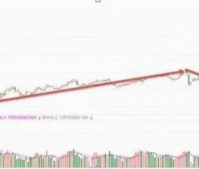 爱游戏官网-FTX冲破143美元大关，牛市是否已来临？