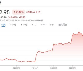 爱游戏体育-专家称Coinbase将在年底冲破310美元，引发引发关注