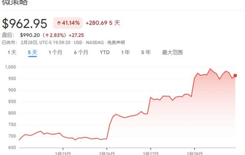爱游戏体育-专家称Coinbase将在年底冲破310美元，引发引发关注
