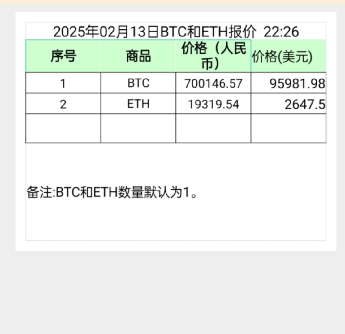 关于USDT创下年内新高，上扬幅高达Coinbase%，还能追吗？的信息