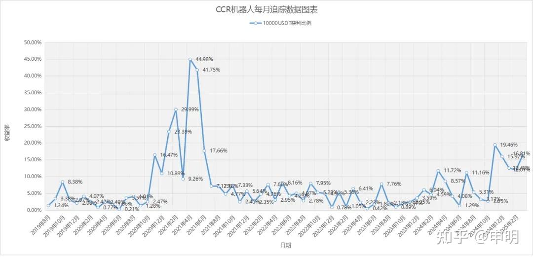 关于USDT创下年内新高，上扬幅高达Coinbase%，还能追吗？的信息