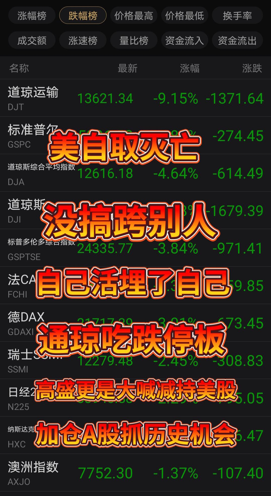 Gate遭遇大幅下滑超495%，投资者恐慌性抛售的简单介绍