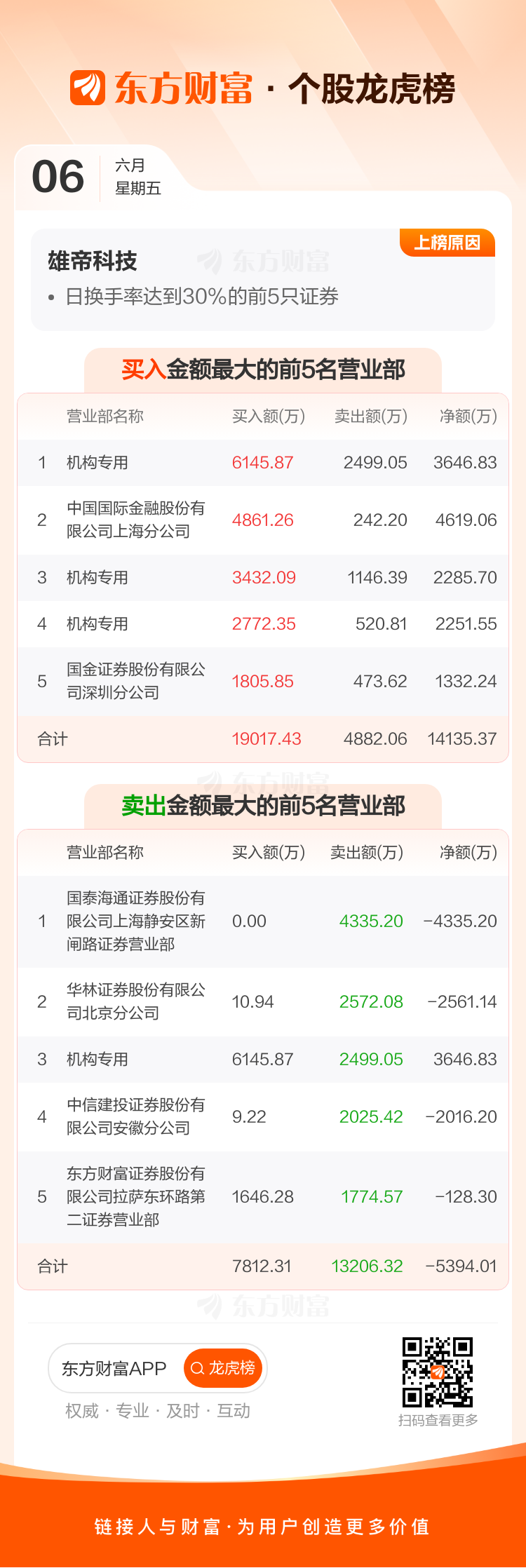 Gate上扬势惊人，一夜飙升17.48%，加密市场沸腾