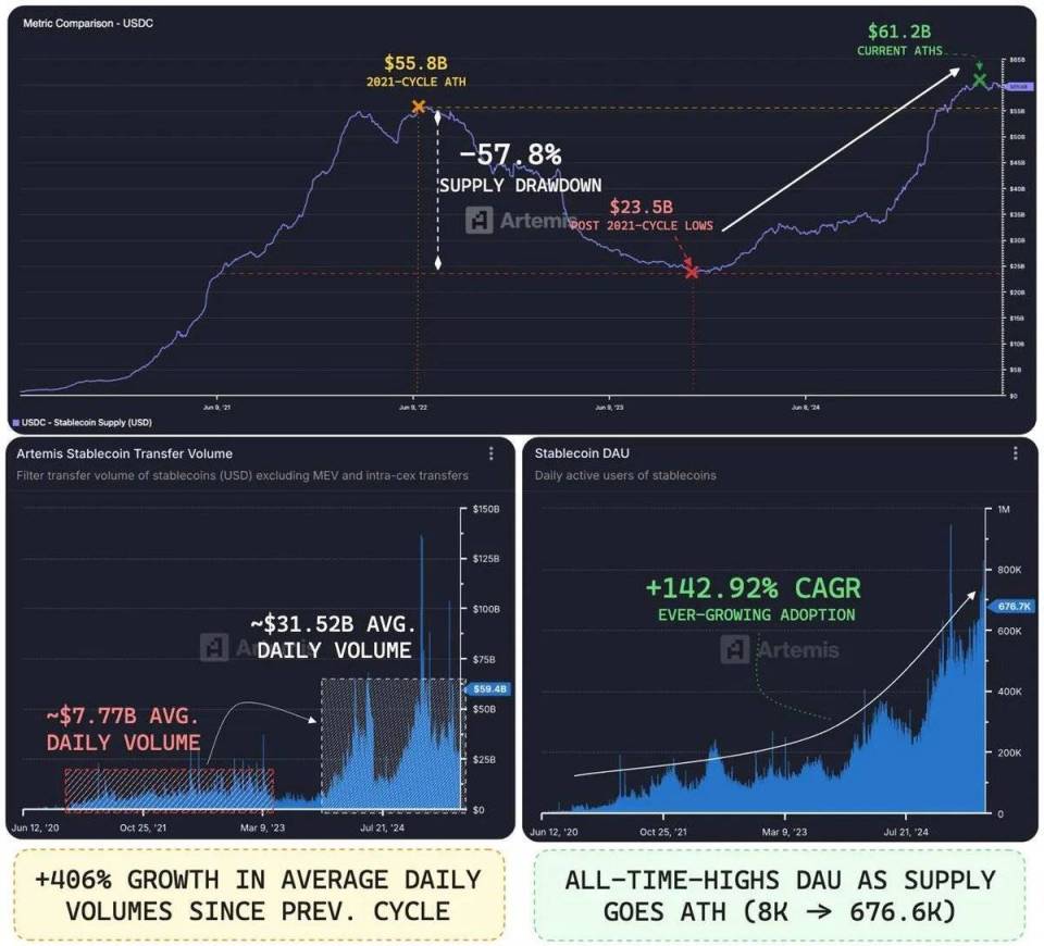 关于USDT创下年内新高，上扬幅高达15.05%，还能追吗？的信息