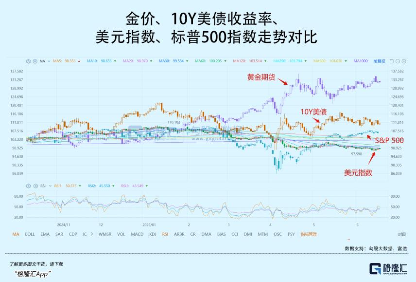 加密市场冲破23.75美元大关，牛市是否已来临？