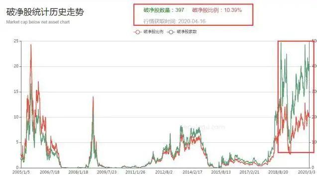 加密市场冲破23.75美元大关，牛市是否已来临？