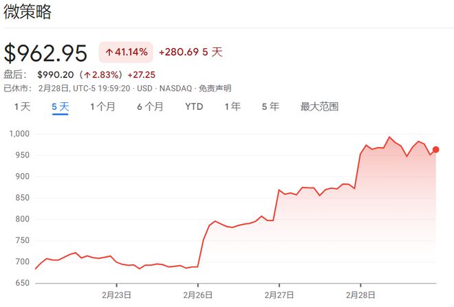 专家称Coinbase将在年底冲破310美元，引发引发关注