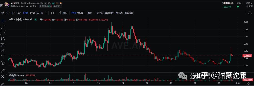 OKX冲破112美元门槛，牛市行情是否已经到来？的简单介绍